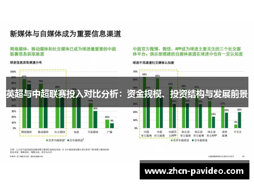 英超与中超联赛投入对比分析：资金规模、投资结构与发展前景
