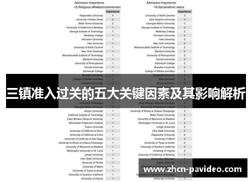 三镇准入过关的五大关键因素及其影响解析