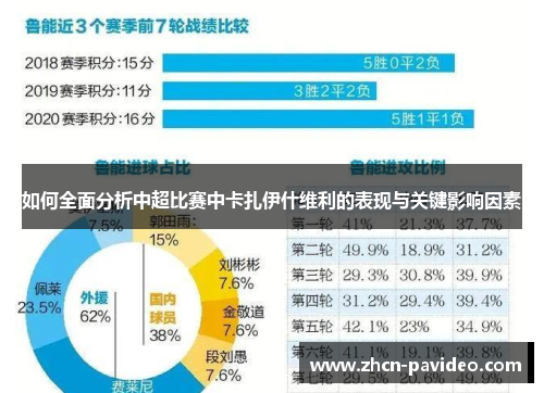 如何全面分析中超比赛中卡扎伊什维利的表现与关键影响因素 如何全面分析中超比赛中卡扎伊什维利的表现与关键影响因素