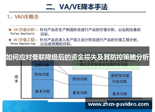 如何应对曼联降级后的资金损失及其防控策略分析 如何应对曼联降级后的资金损失及其防控策略分析
