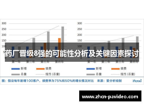 药厂晋级8强的可能性分析及关键因素探讨 药厂晋级8强的可能性分析及关键因素探讨