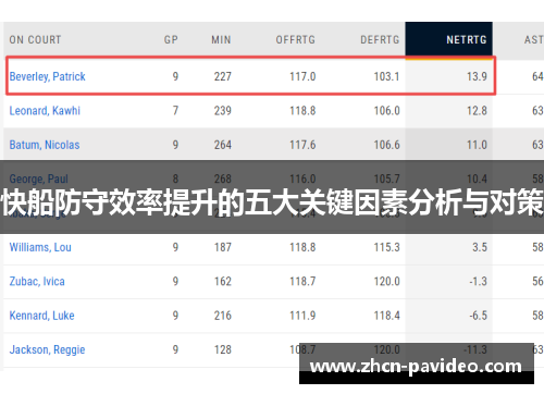 快船防守效率提升的五大关键因素分析与对策