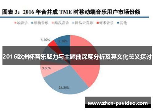 2016欧洲杯音乐魅力与主题曲深度分析及其文化意义探讨