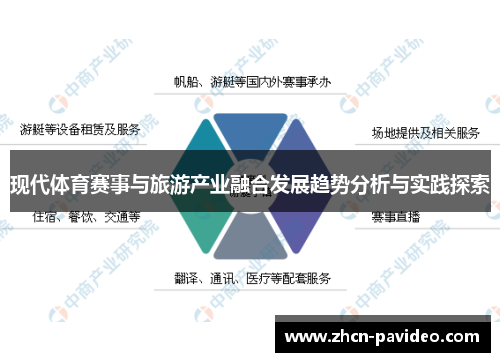 现代体育赛事与旅游产业融合发展趋势分析与实践探索
