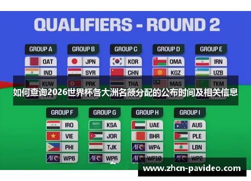 如何查询2026世界杯各大洲名额分配的公布时间及相关信息