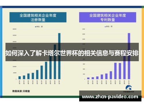 如何深入了解卡塔尔世界杯的相关信息与赛程安排 如何深入了解卡塔尔世界杯的相关信息与赛程安排