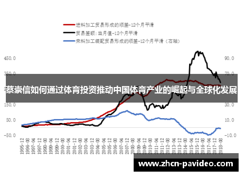 蔡崇信如何通过体育投资推动中国体育产业的崛起与全球化发展 蔡崇信如何通过体育投资推动中国体育产业的崛起与全球化发展