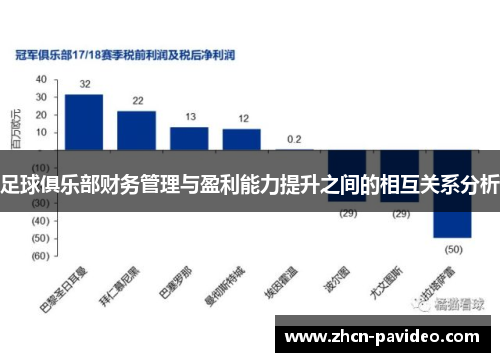 足球俱乐部财务管理与盈利能力提升之间的相互关系分析 足球俱乐部财务管理与盈利能力提升之间的相互关系分析