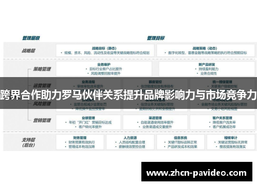 跨界合作助力罗马伙伴关系提升品牌影响力与市场竞争力