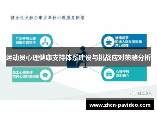 运动员心理健康支持体系建设与挑战应对策略分析