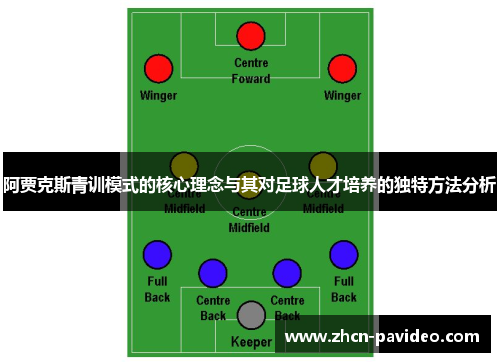 阿贾克斯青训模式的核心理念与其对足球人才培养的独特方法分析 阿贾克斯青训模式的核心理念与其对足球人才培养的独特方法分析