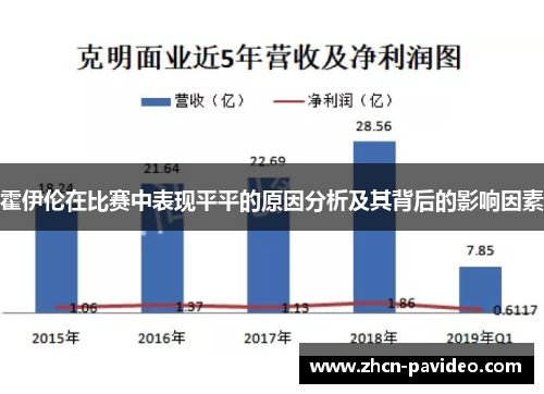 霍伊伦在比赛中表现平平的原因分析及其背后的影响因素 霍伊伦在比赛中表现平平的原因分析及其背后的影响因素