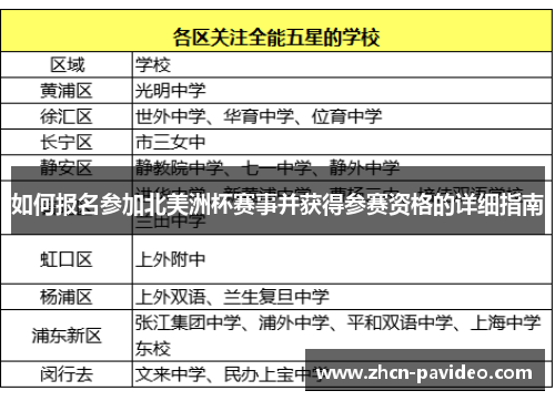 如何报名参加北美洲杯赛事并获得参赛资格的详细指南 如何报名参加北美洲杯赛事并获得参赛资格的详细指南