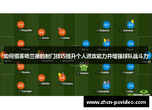 如何借鉴哈兰德的射门技巧提升个人进攻能力并增强球队战斗力 如何借鉴哈兰德的射门技巧提升个人进攻能力并增强球队战斗力