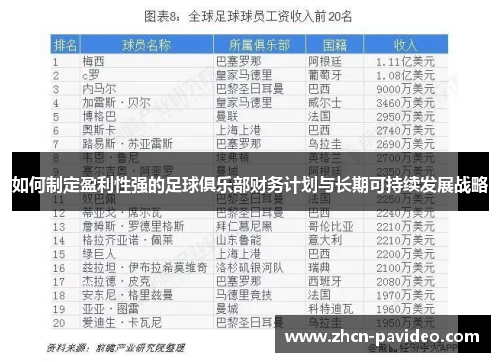 如何制定盈利性强的足球俱乐部财务计划与长期可持续发展战略