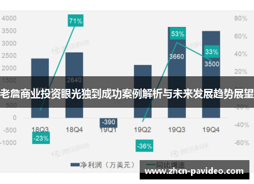 老詹商业投资眼光独到成功案例解析与未来发展趋势展望 老詹商业投资眼光独到成功案例解析与未来发展趋势展望