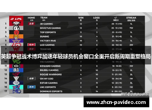 英超争冠战术博弈加速年轻球员机会窗口全面开启新周期重塑格局