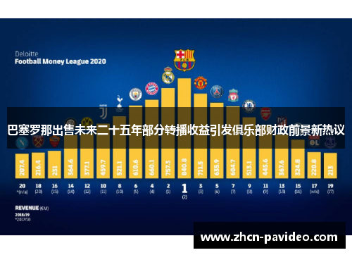 巴塞罗那出售未来二十五年部分转播收益引发俱乐部财政前景新热议 巴塞罗那出售未来二十五年部分转播收益引发俱乐部财政前景新热议